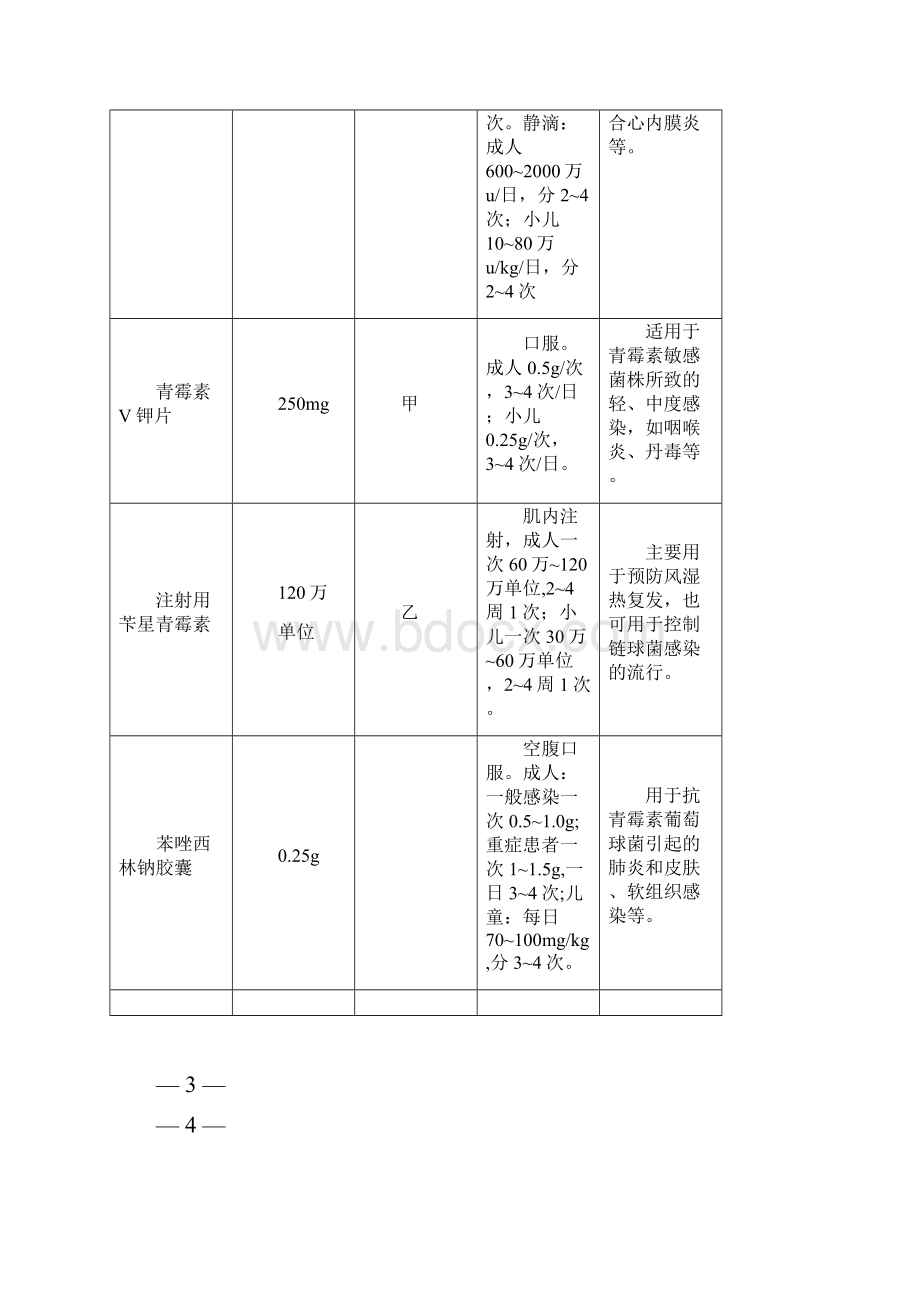 药品处方集.docx_第3页