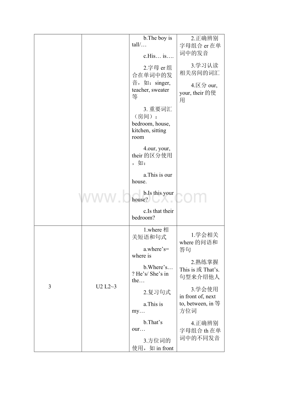 新概念青少版入门级B教学大纲.docx_第2页