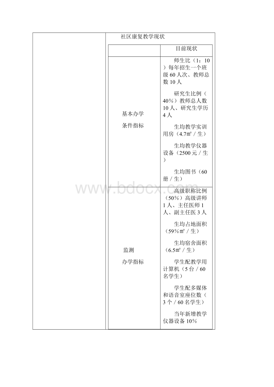 职院社区康复治疗技术专业申报申请资料.docx_第3页