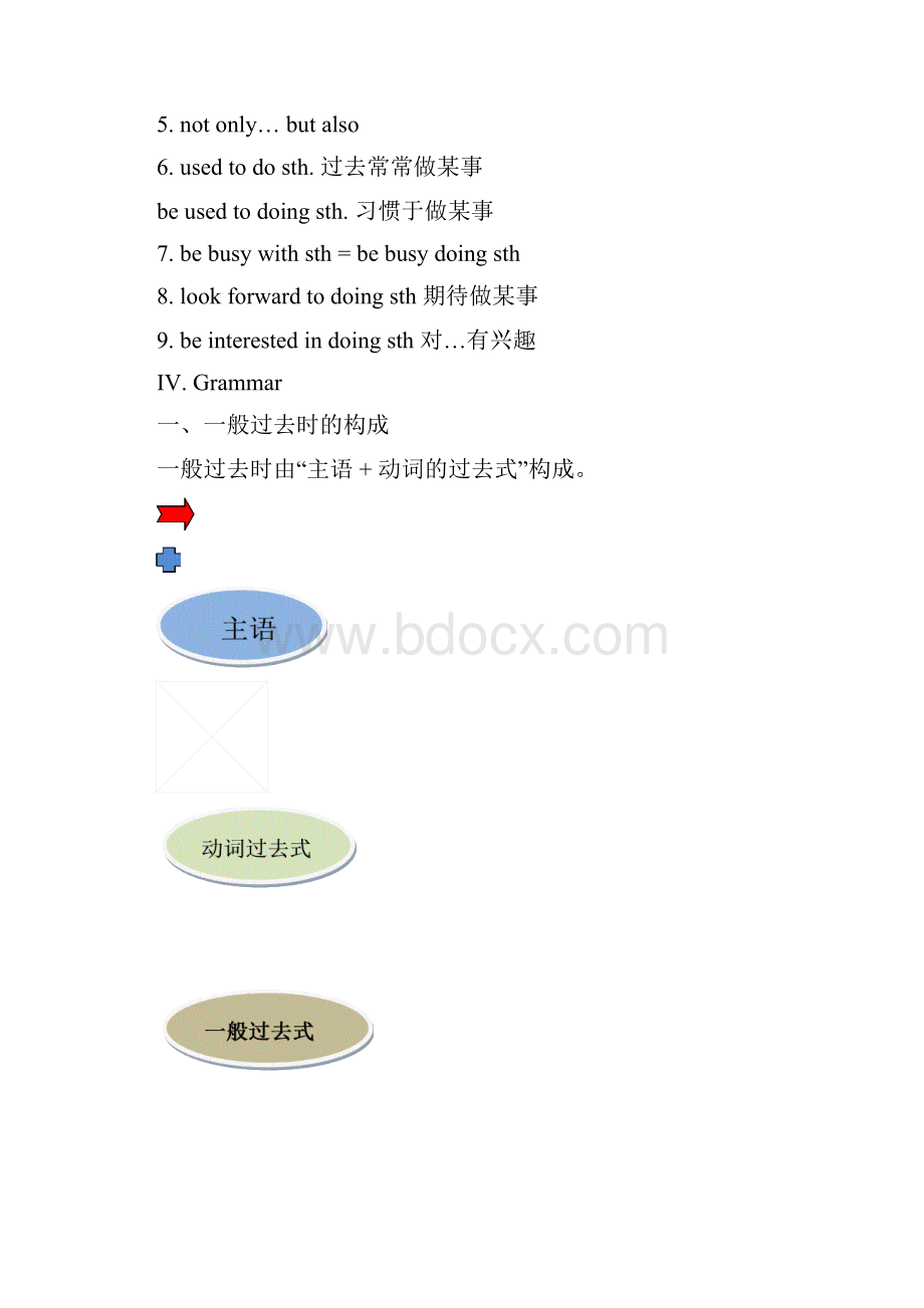 新世纪六年级 第二学期期末考点分析.docx_第3页