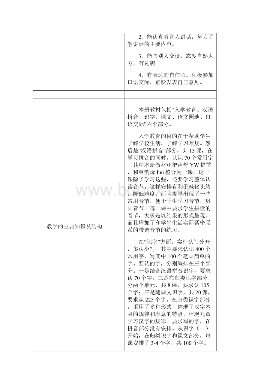 人教版一年级语文上册教学进度计划概要.docx_第3页