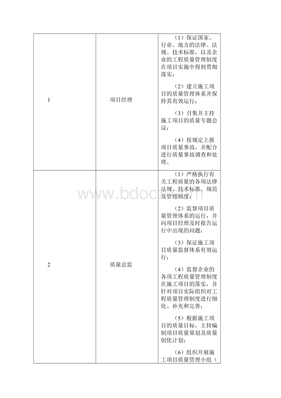 中建的工程协议详情管理系统规章制度.docx_第3页