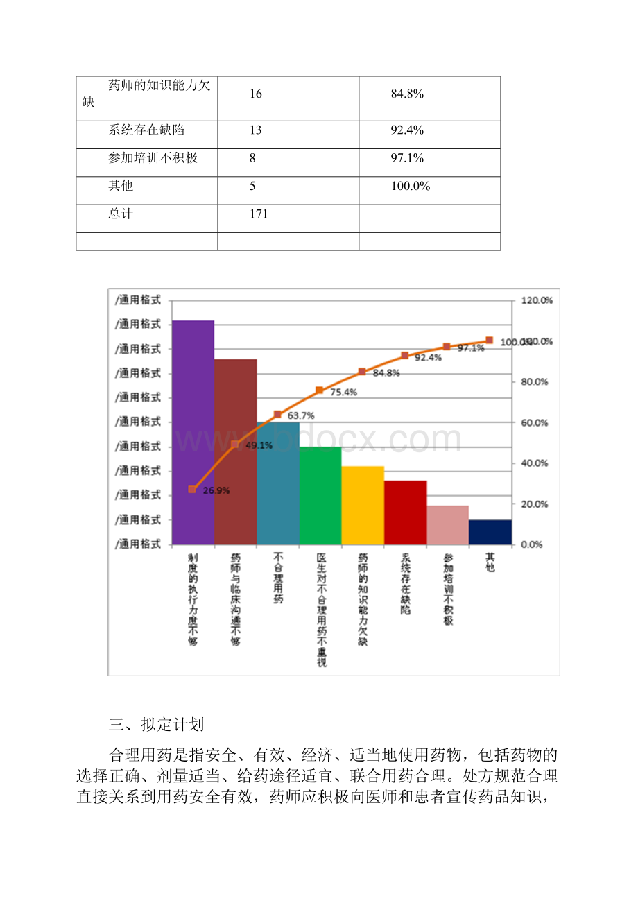 PDCA循环法在处方点评中的应用.docx_第3页