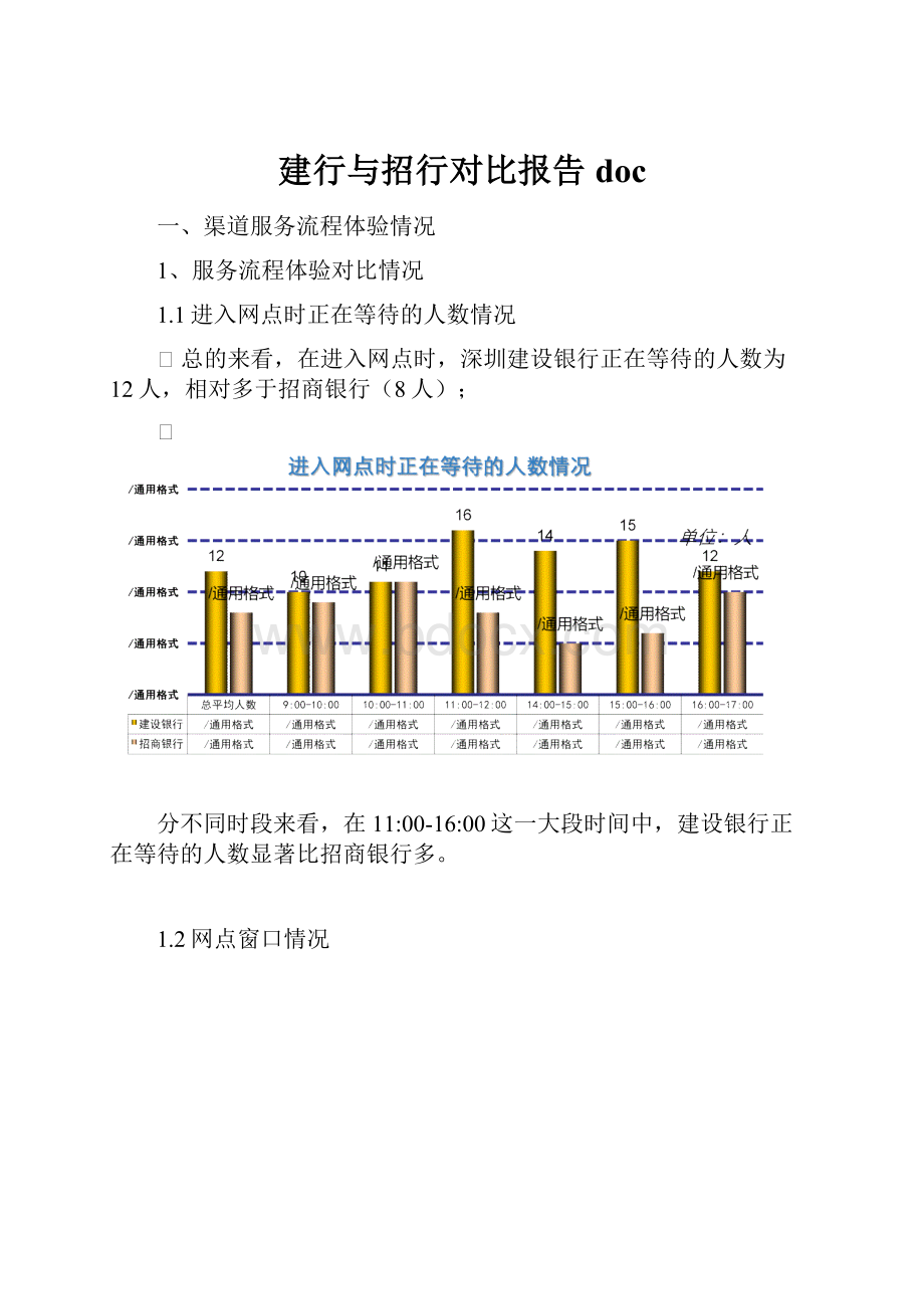 建行与招行对比报告doc.docx_第1页