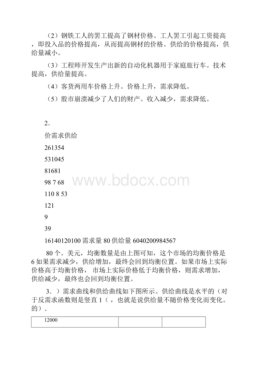 经济学基础思考题答案.docx_第3页