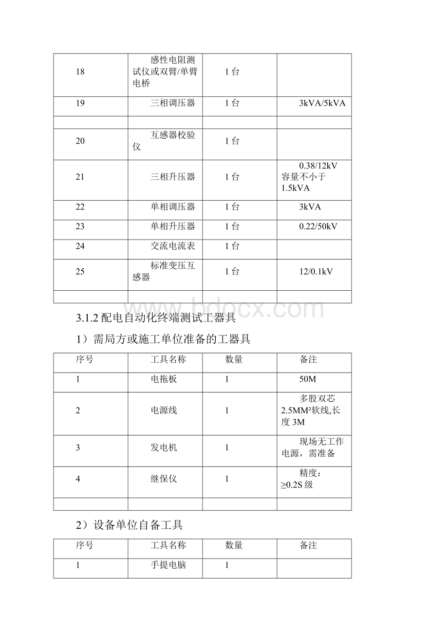 配自动化终端预调试标准规范FTU.docx_第3页