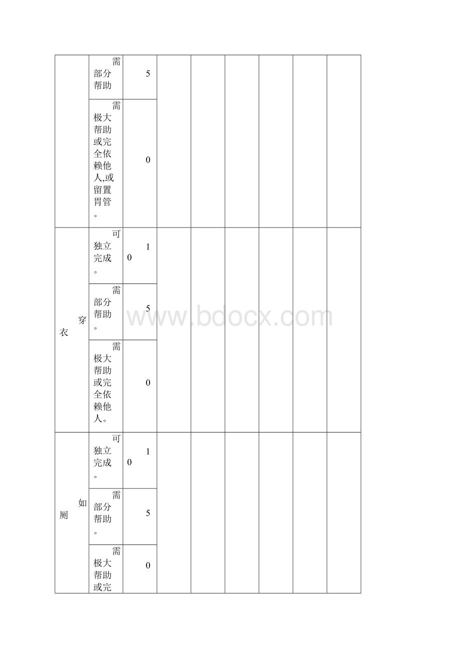 生活自理能力评估量表实用文档.docx_第2页