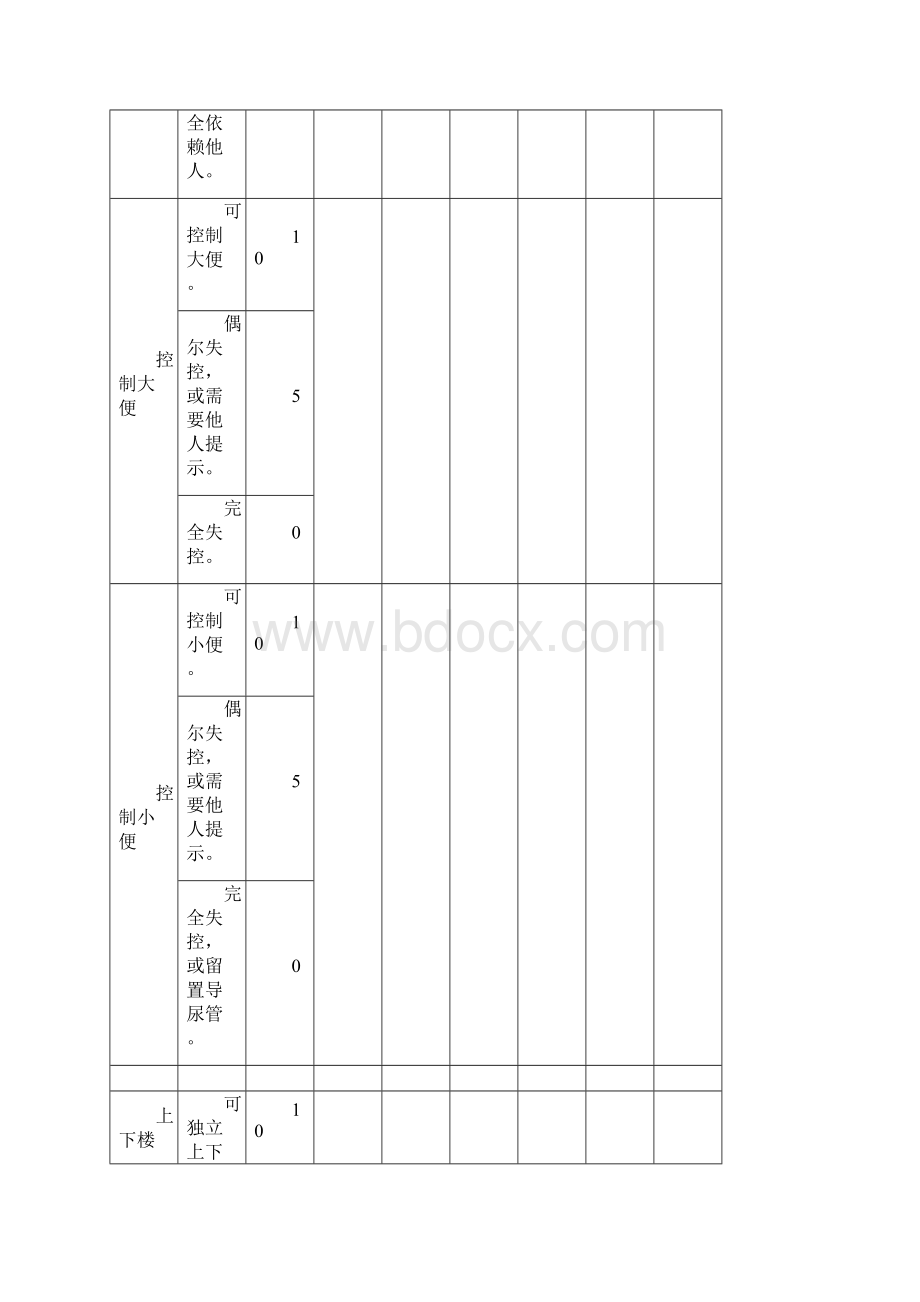 生活自理能力评估量表实用文档.docx_第3页