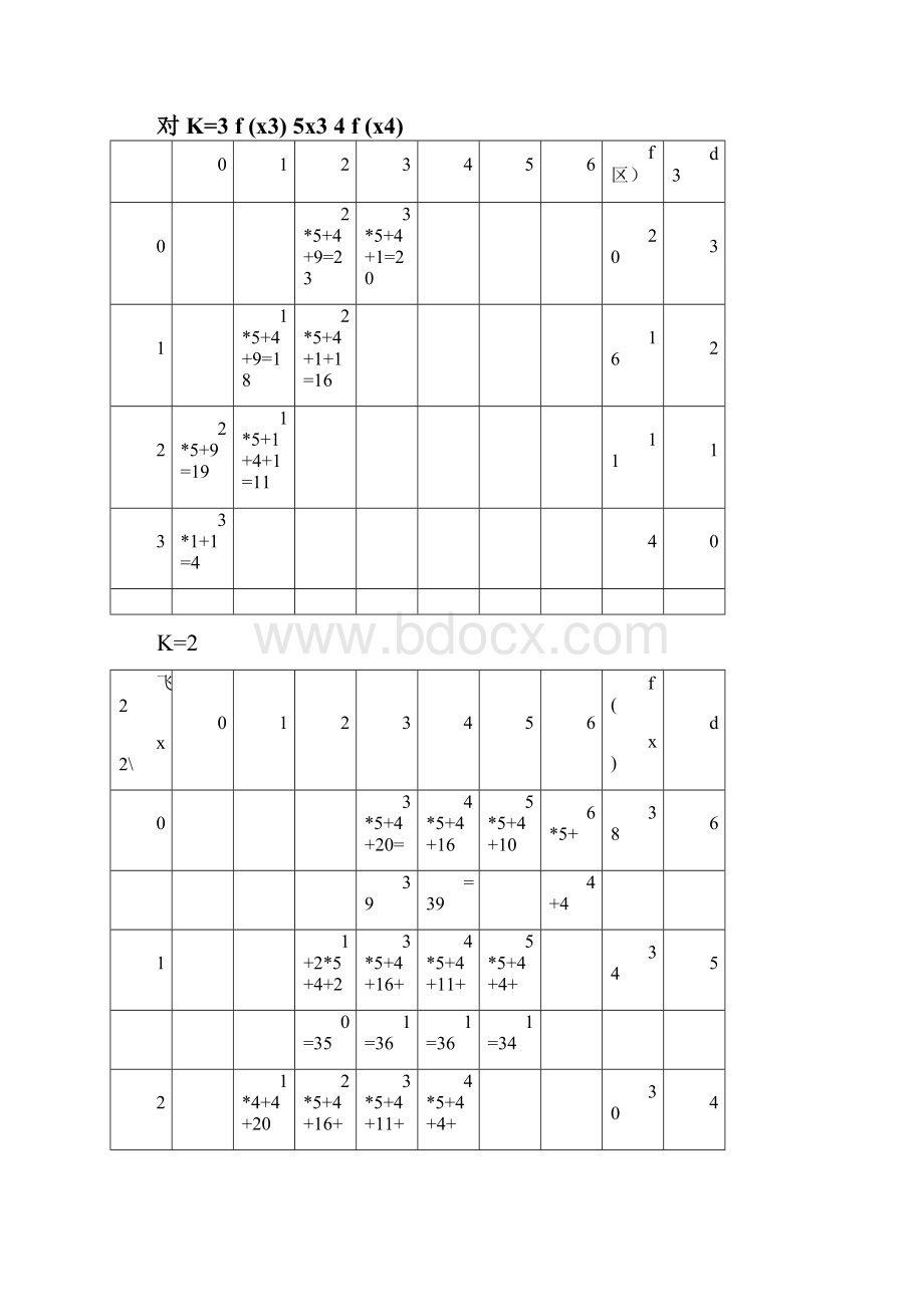 胡运权运筹学第七章习题解word精品.docx_第2页