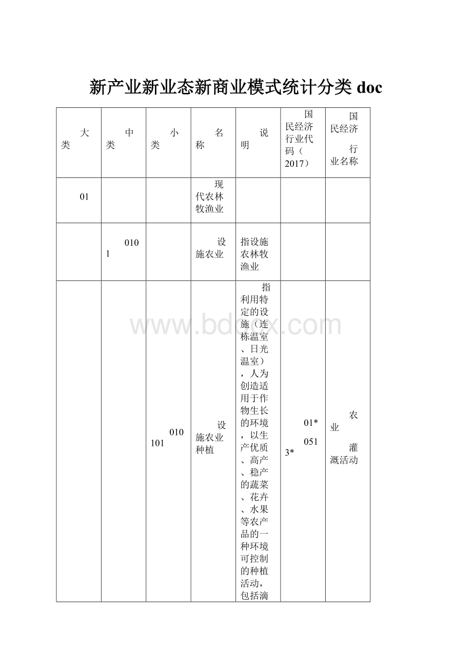 新产业新业态新商业模式统计分类doc.docx