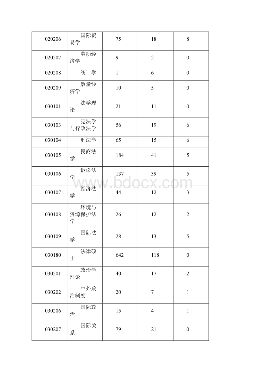 四川大学专业代码.docx_第2页