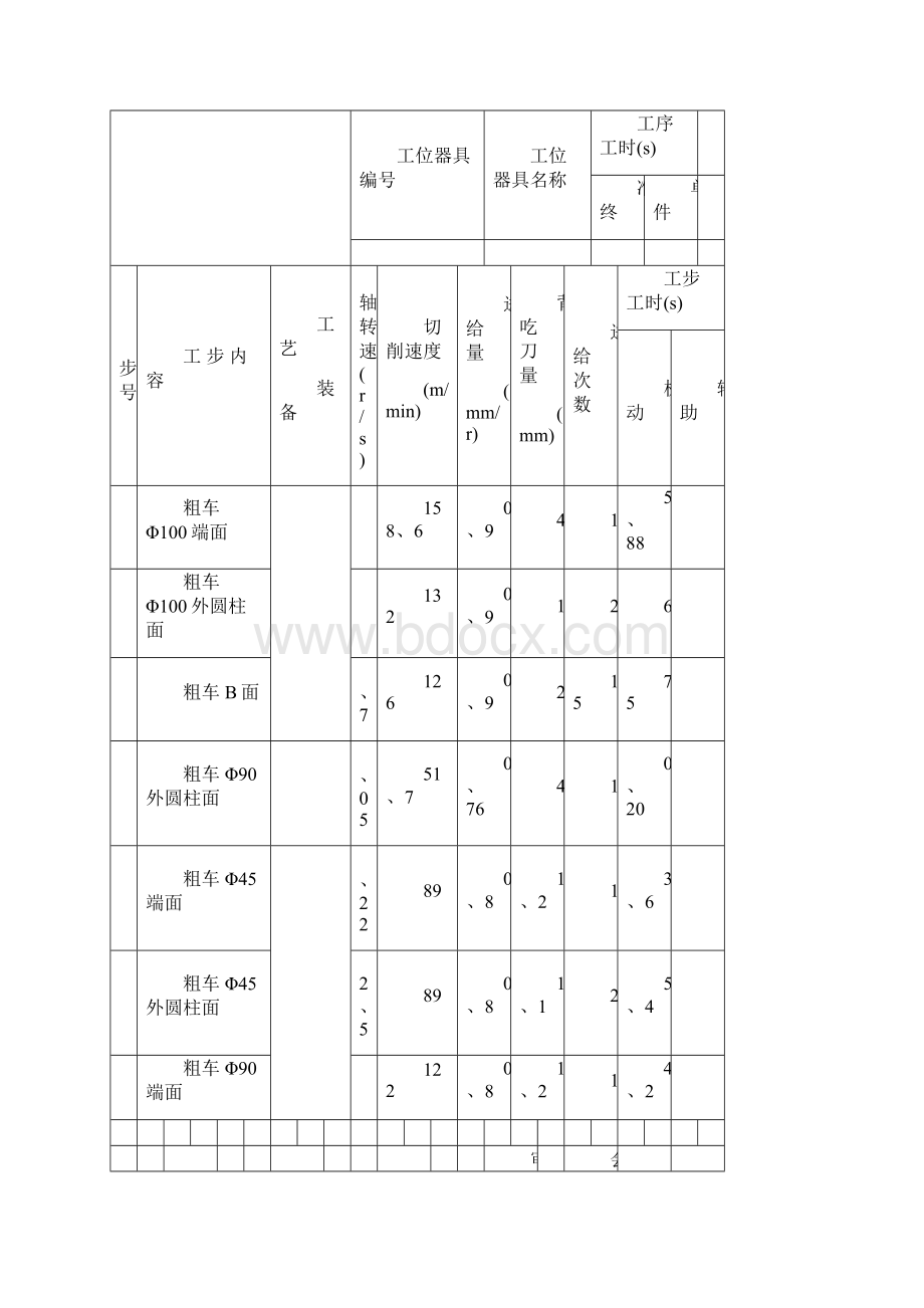 法兰盘工序卡片.docx_第2页