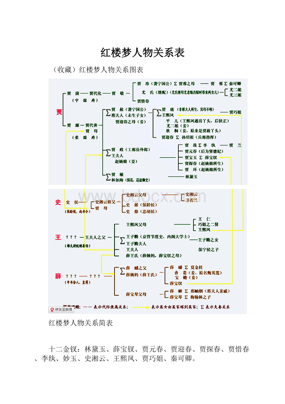 红楼梦人物关系表.docx