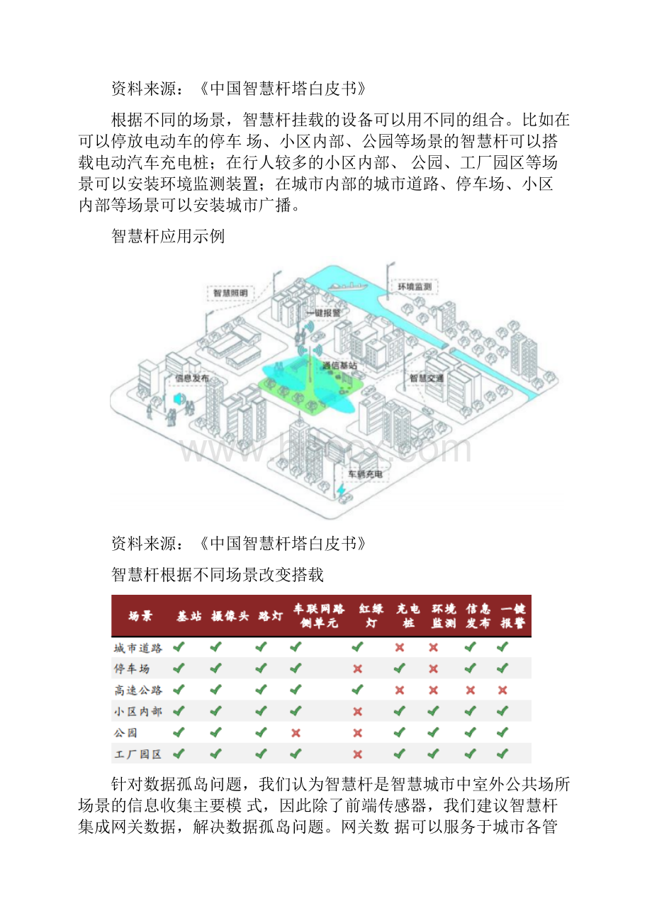 5G +智慧灯杆项目可行性研究报告物联网集成创新与融合应用.docx_第3页