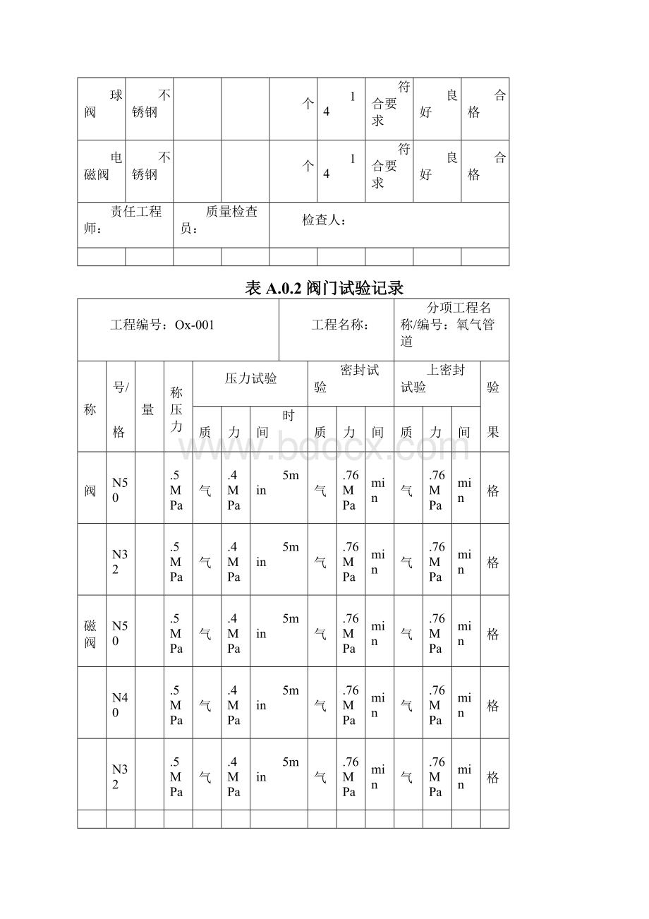 氧气管道部分规范要求表格参考.docx_第2页