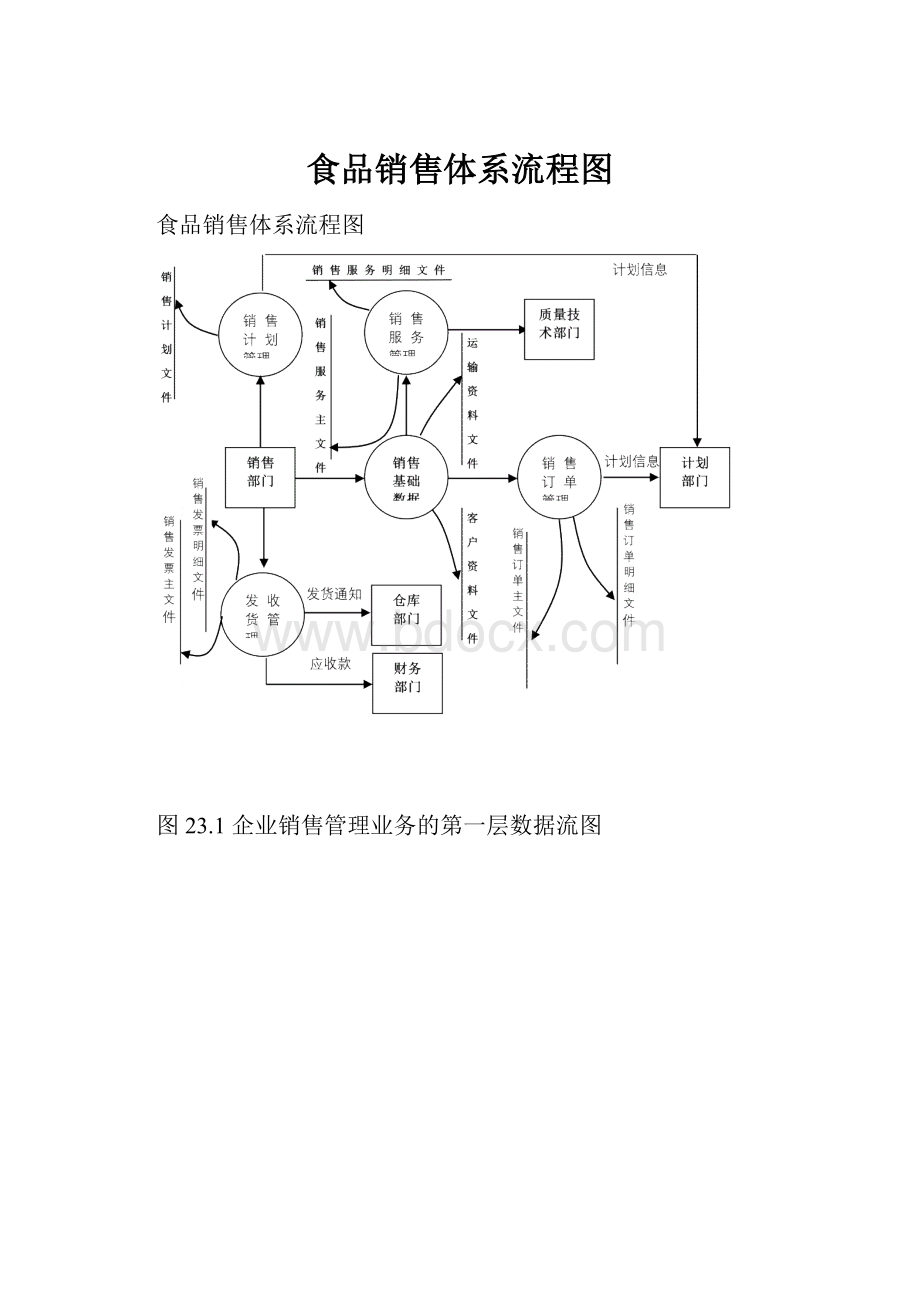 食品销售体系流程图.docx