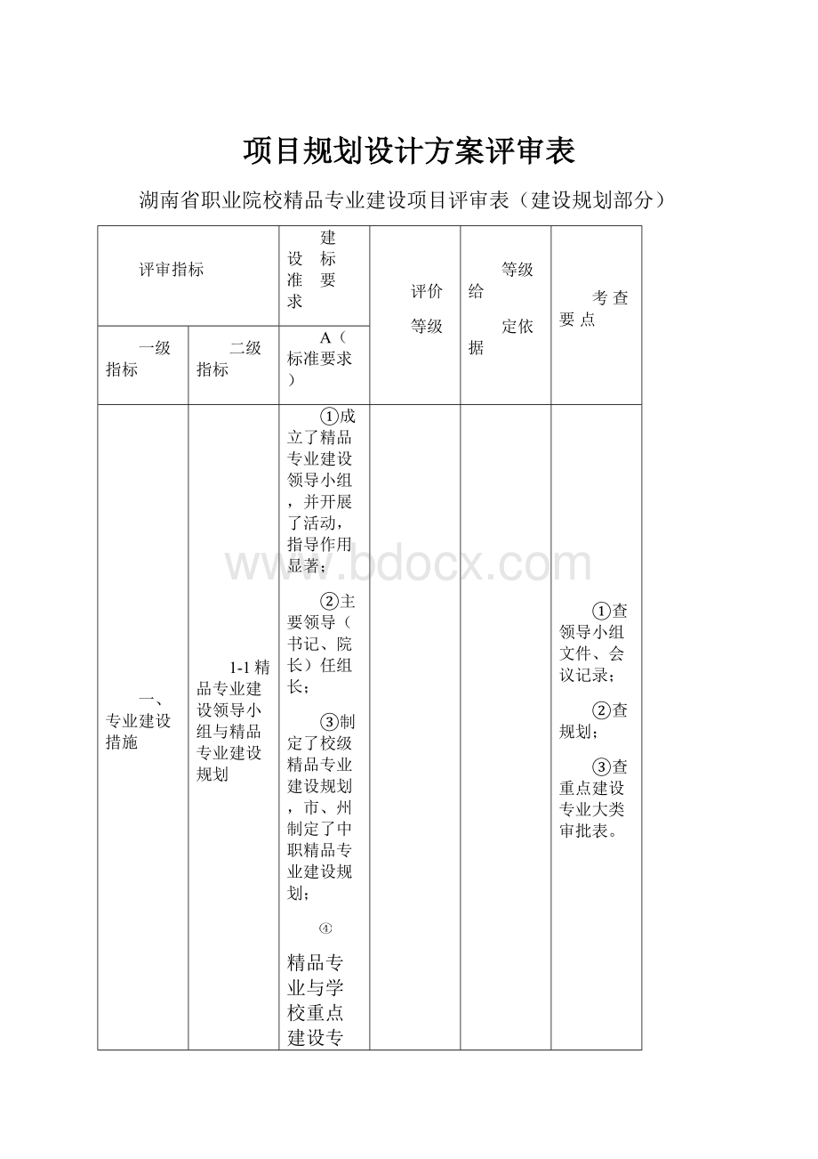 项目规划设计方案评审表.docx