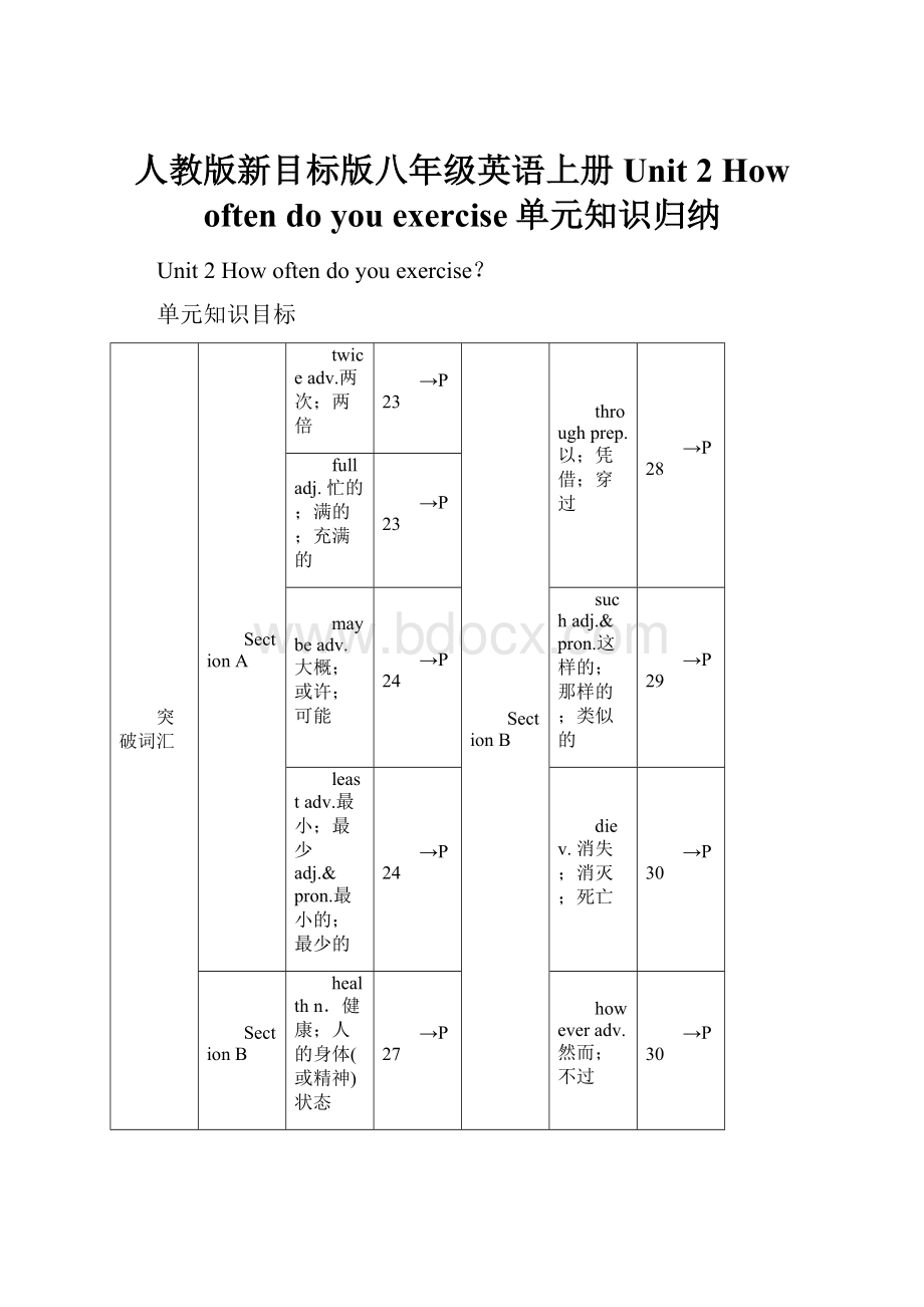 人教版新目标版八年级英语上册 Unit 2 How often do you exercise单元知识归纳.docx_第1页