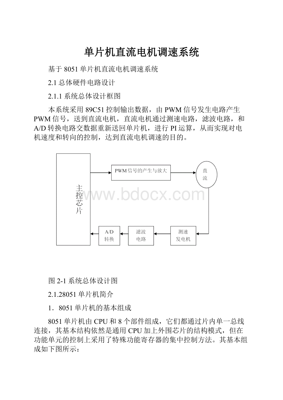 单片机直流电机调速系统.docx