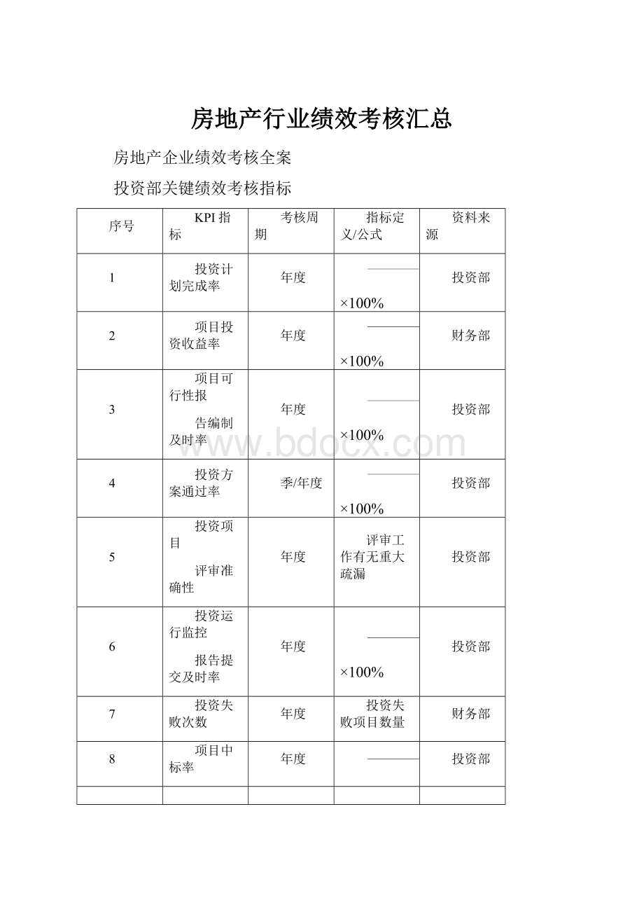 房地产行业绩效考核汇总.docx_第1页