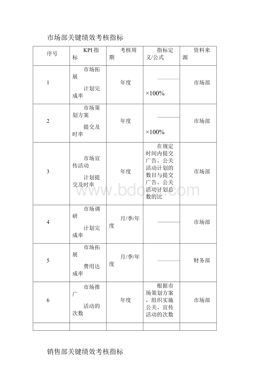 房地产行业绩效考核汇总.docx_第2页