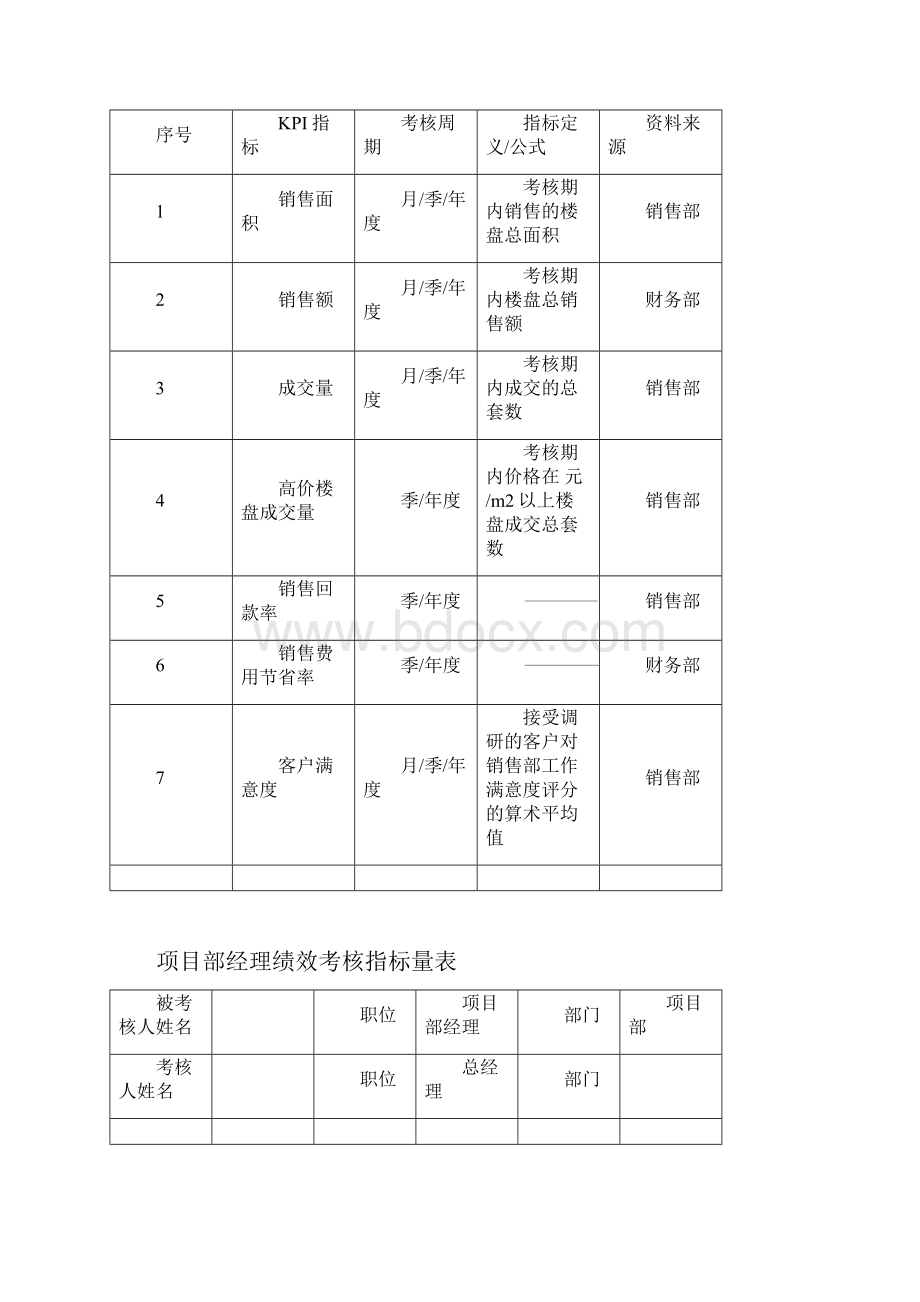 房地产行业绩效考核汇总.docx_第3页