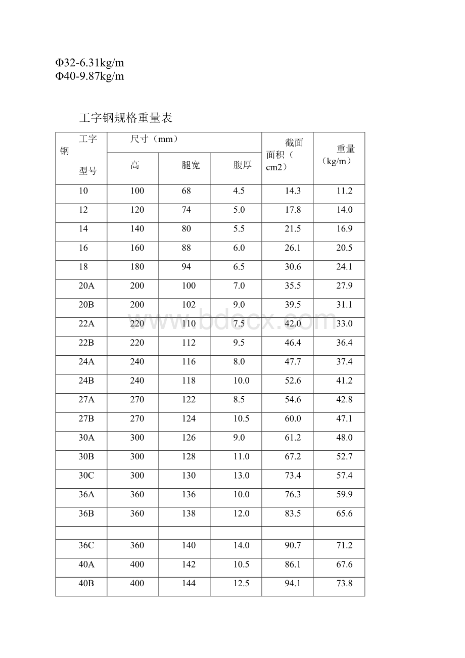 钢筋理论重量表供参考版.docx_第3页