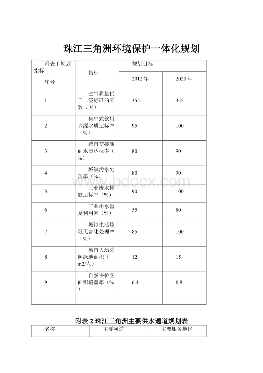 珠江三角洲环境保护一体化规划.docx