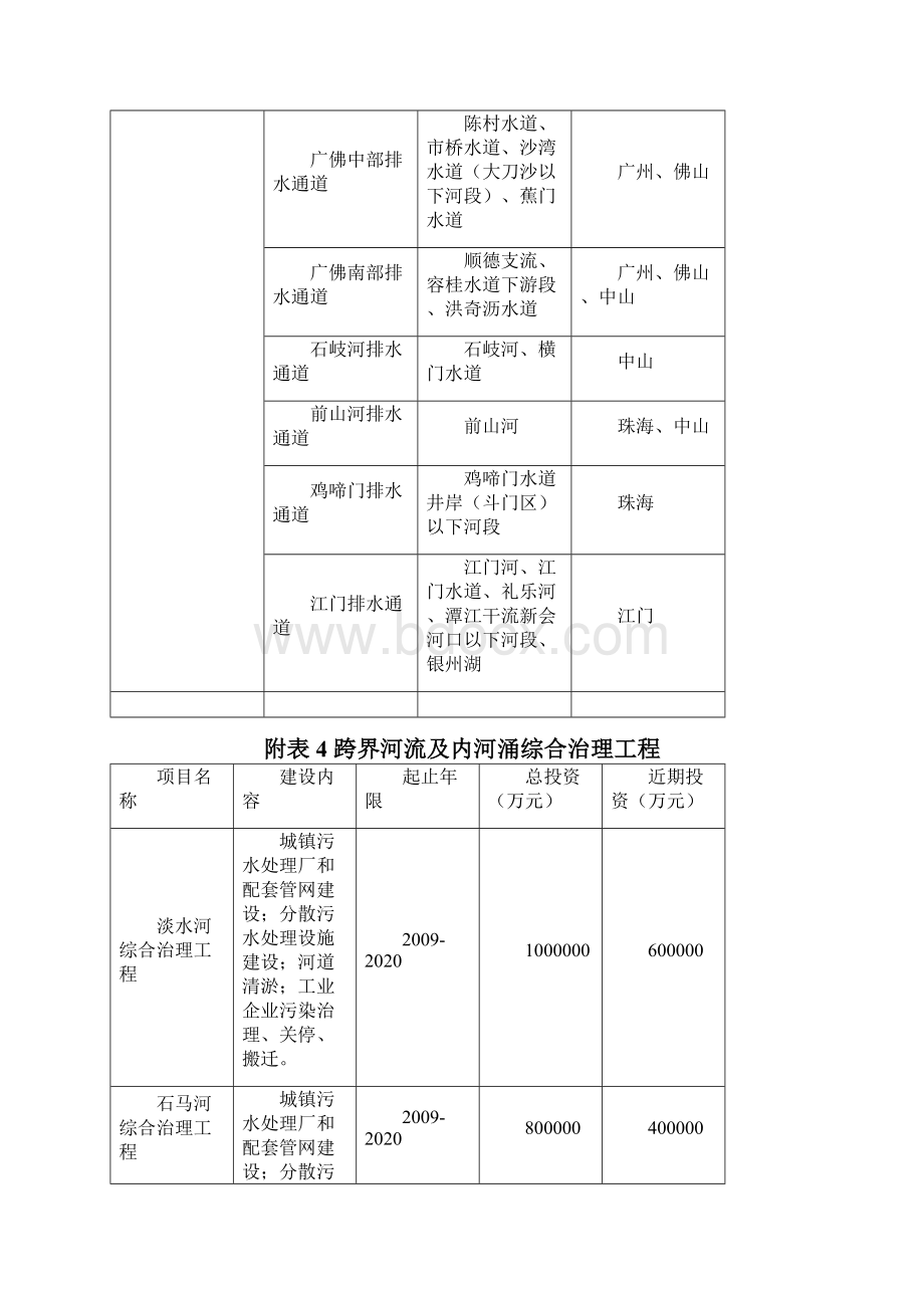 珠江三角洲环境保护一体化规划.docx_第3页