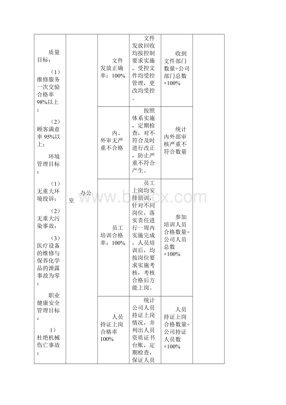 新版三体系管理目标指标考核及分解QES.docx_第2页