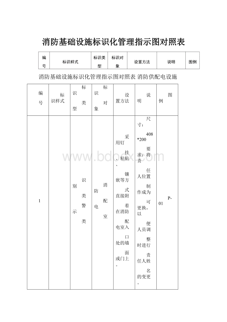 消防基础设施标识化管理指示图对照表.docx