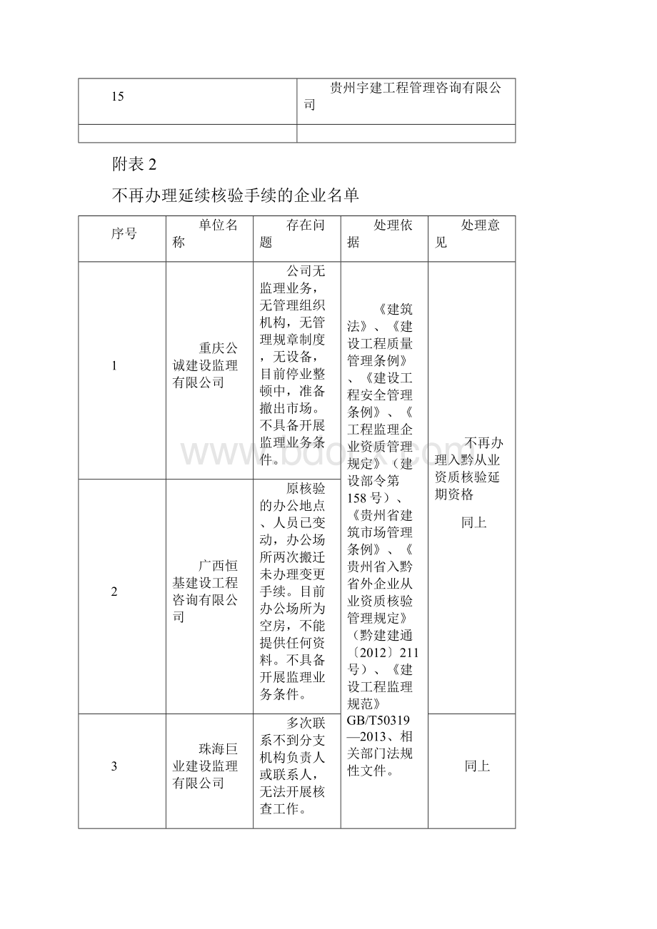 厅主要领导签发.docx_第2页