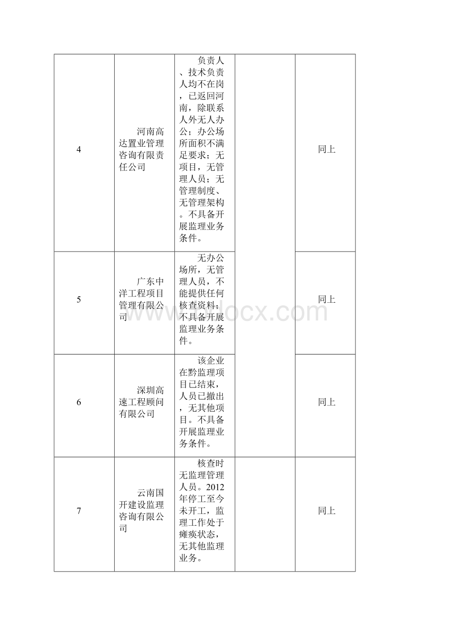 厅主要领导签发.docx_第3页