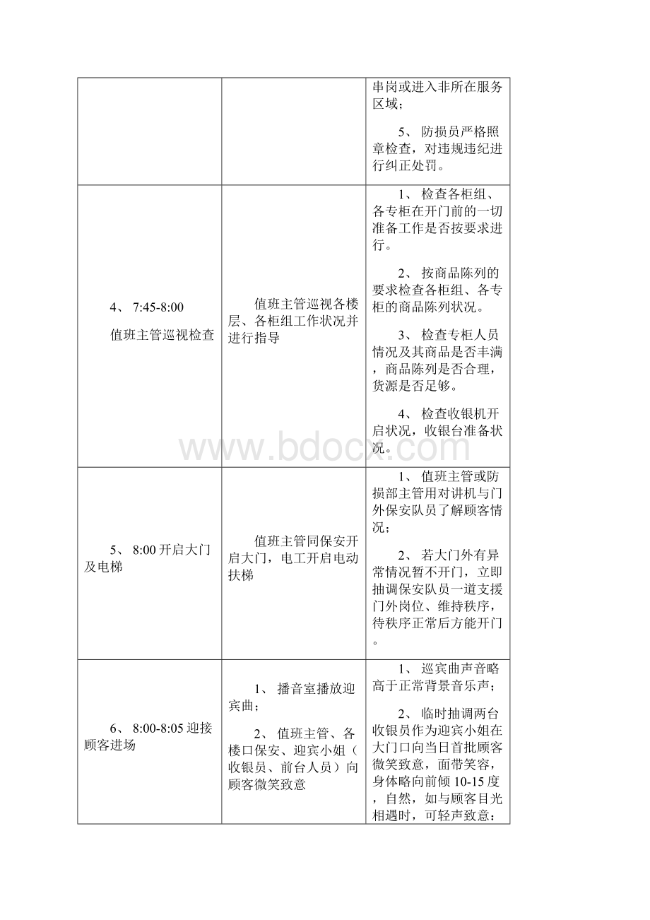 百货商场营运流程DOC.docx_第2页