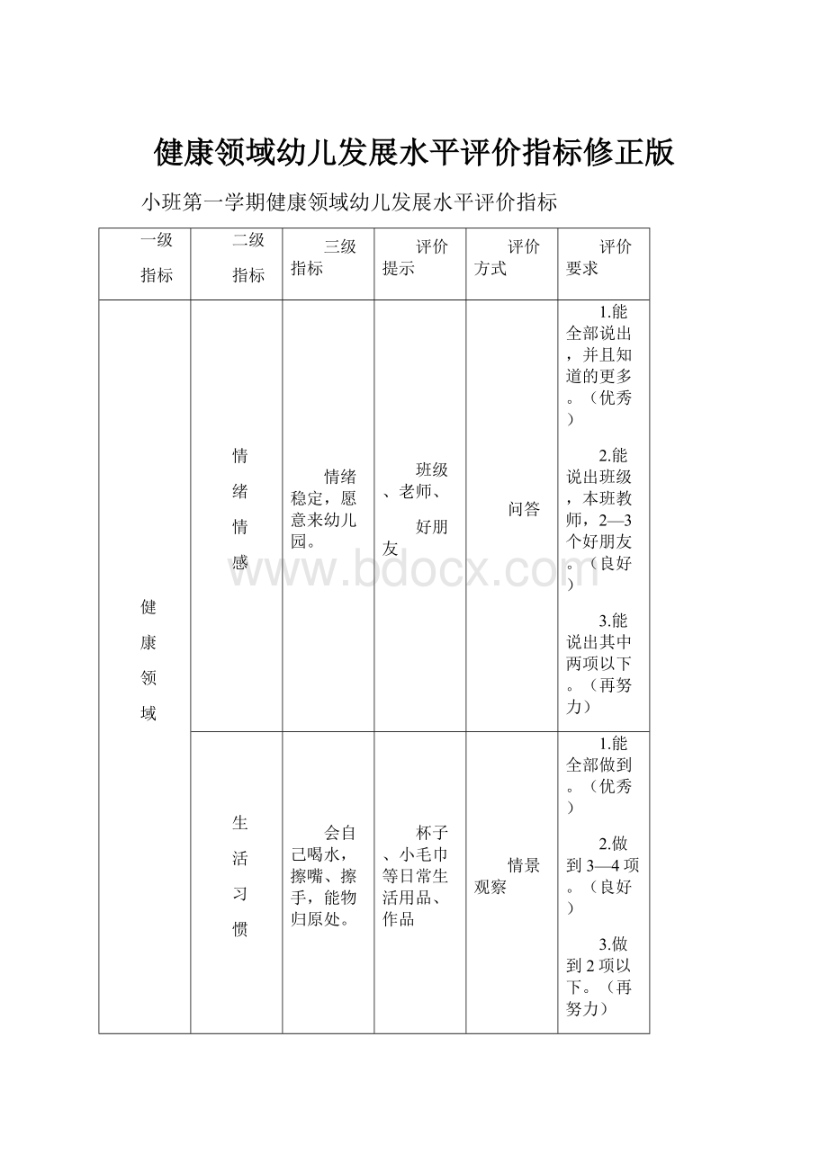 健康领域幼儿发展水平评价指标修正版.docx_第1页