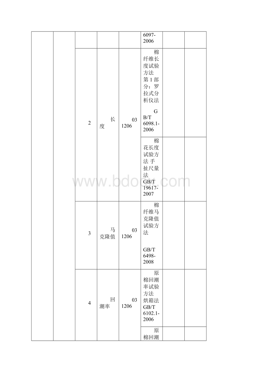 最齐全的纺织行业执行标准.docx_第2页