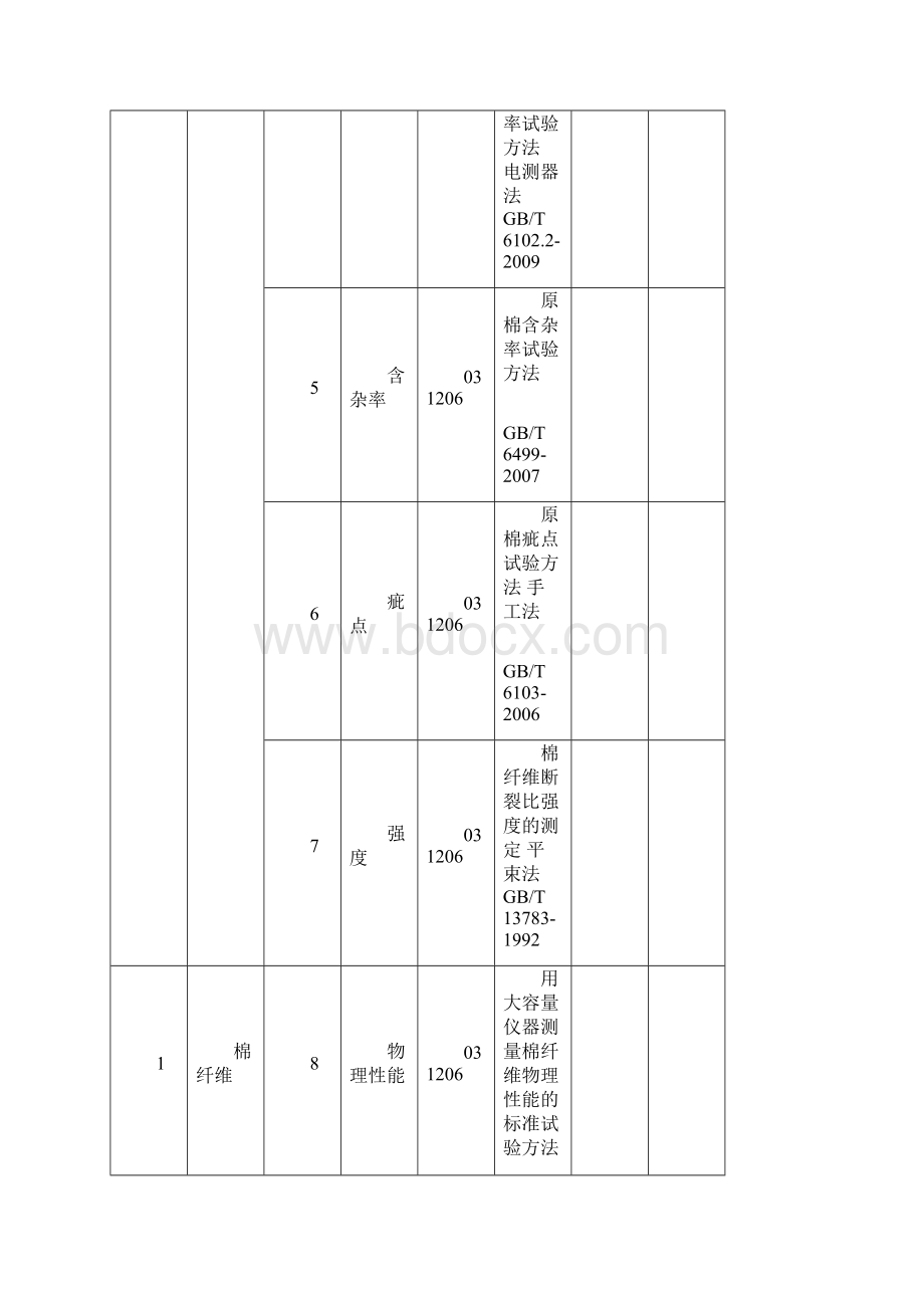 最齐全的纺织行业执行标准.docx_第3页