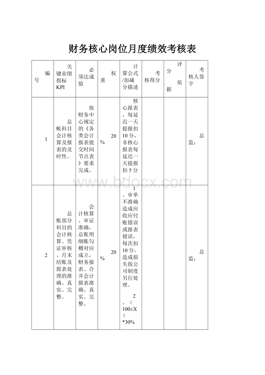 财务核心岗位月度绩效考核表.docx_第1页