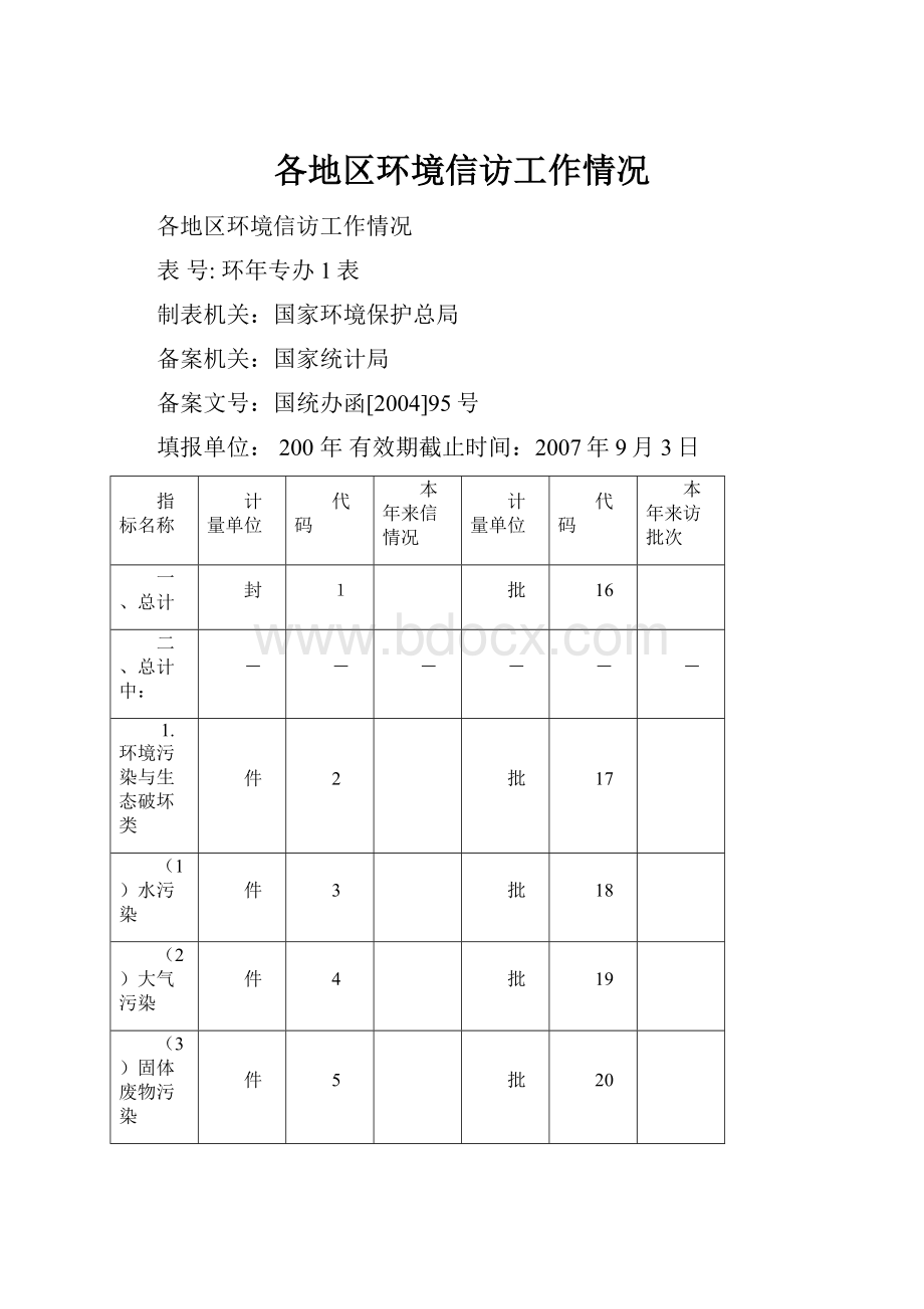 各地区环境信访工作情况.docx