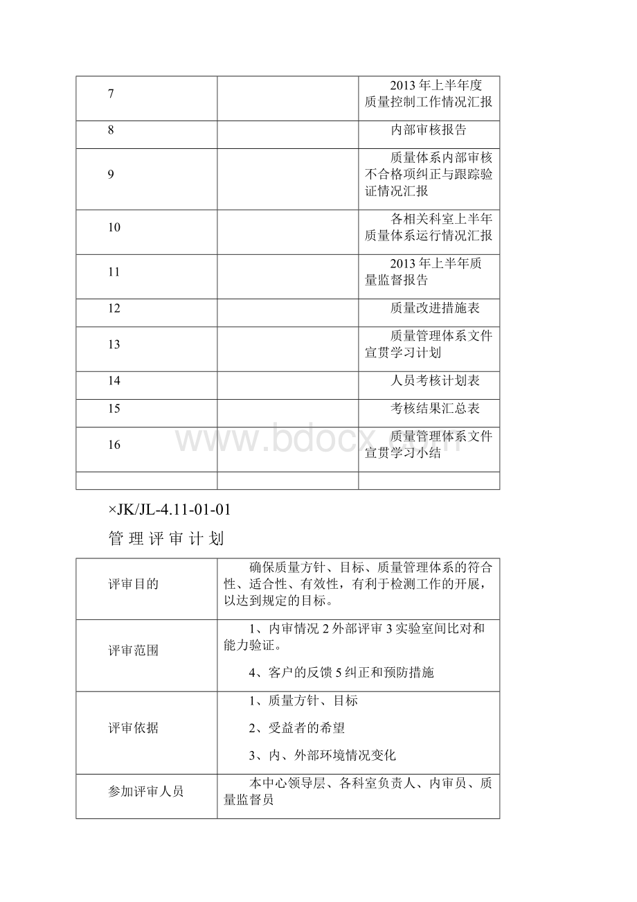 疾控中心质量管理评审.docx_第2页