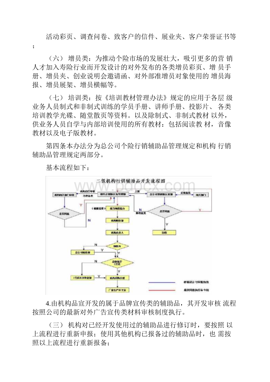 个险行销辅助品管理办法总则.docx_第2页