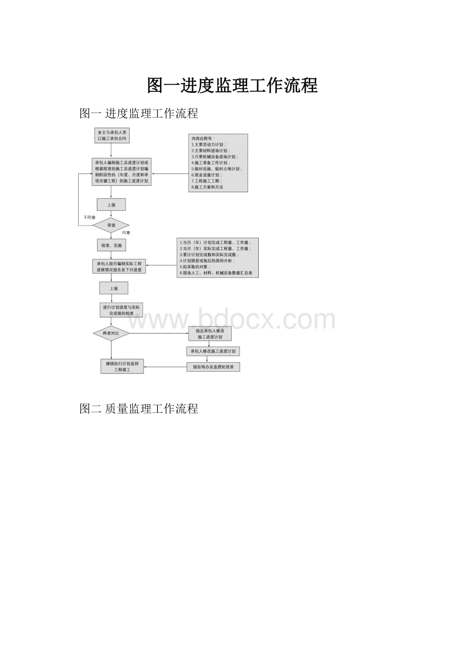 图一进度监理工作流程.docx