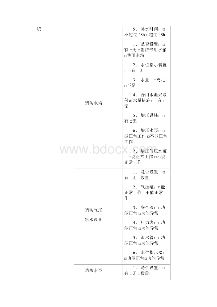 火灾隐患整改记录本.docx_第2页