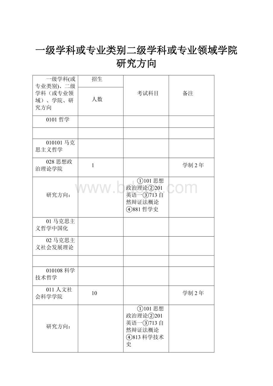 一级学科或专业类别二级学科或专业领域学院研究方向.docx