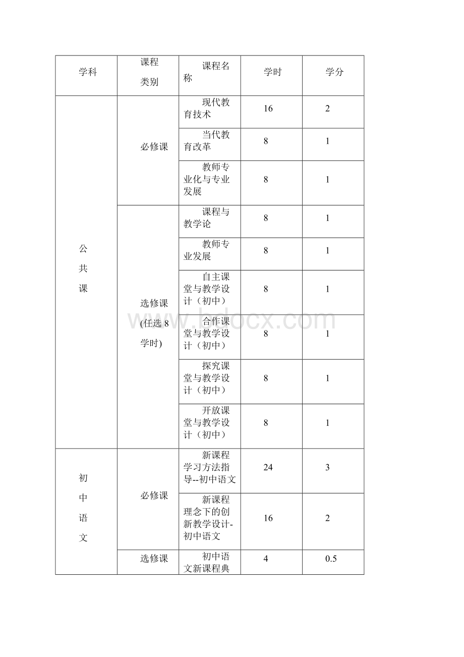 乌教通字1号1.docx_第3页