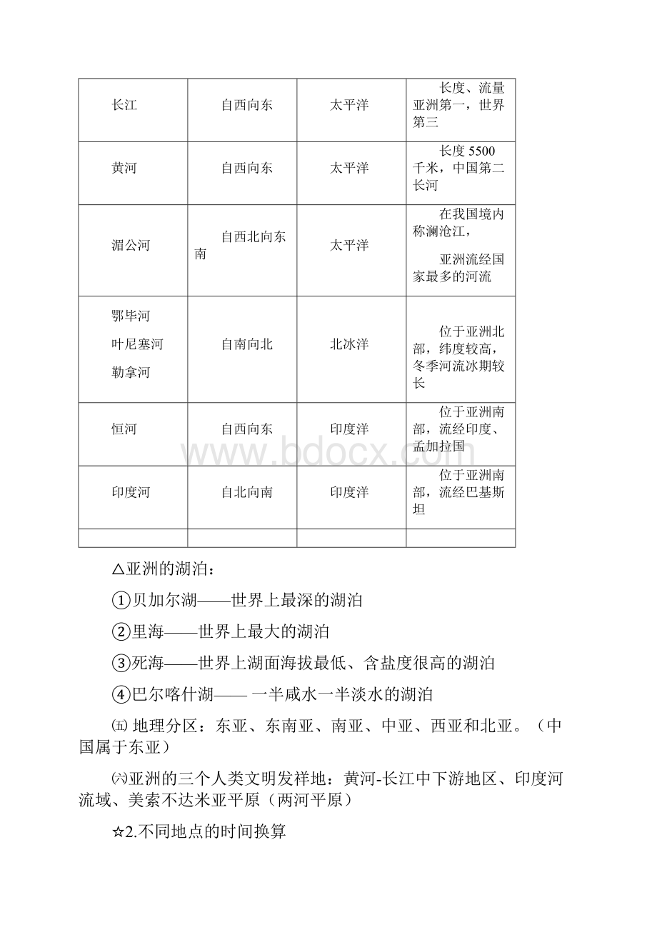 七年级地理下册 复习提纲 湘教版.docx_第2页