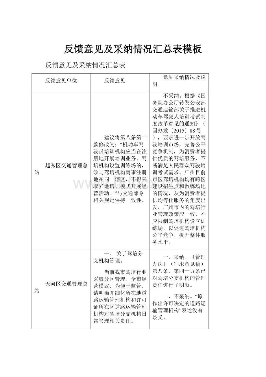 反馈意见及采纳情况汇总表模板.docx_第1页