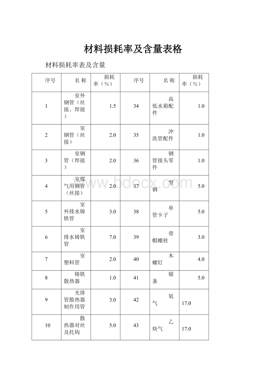 材料损耗率及含量表格.docx