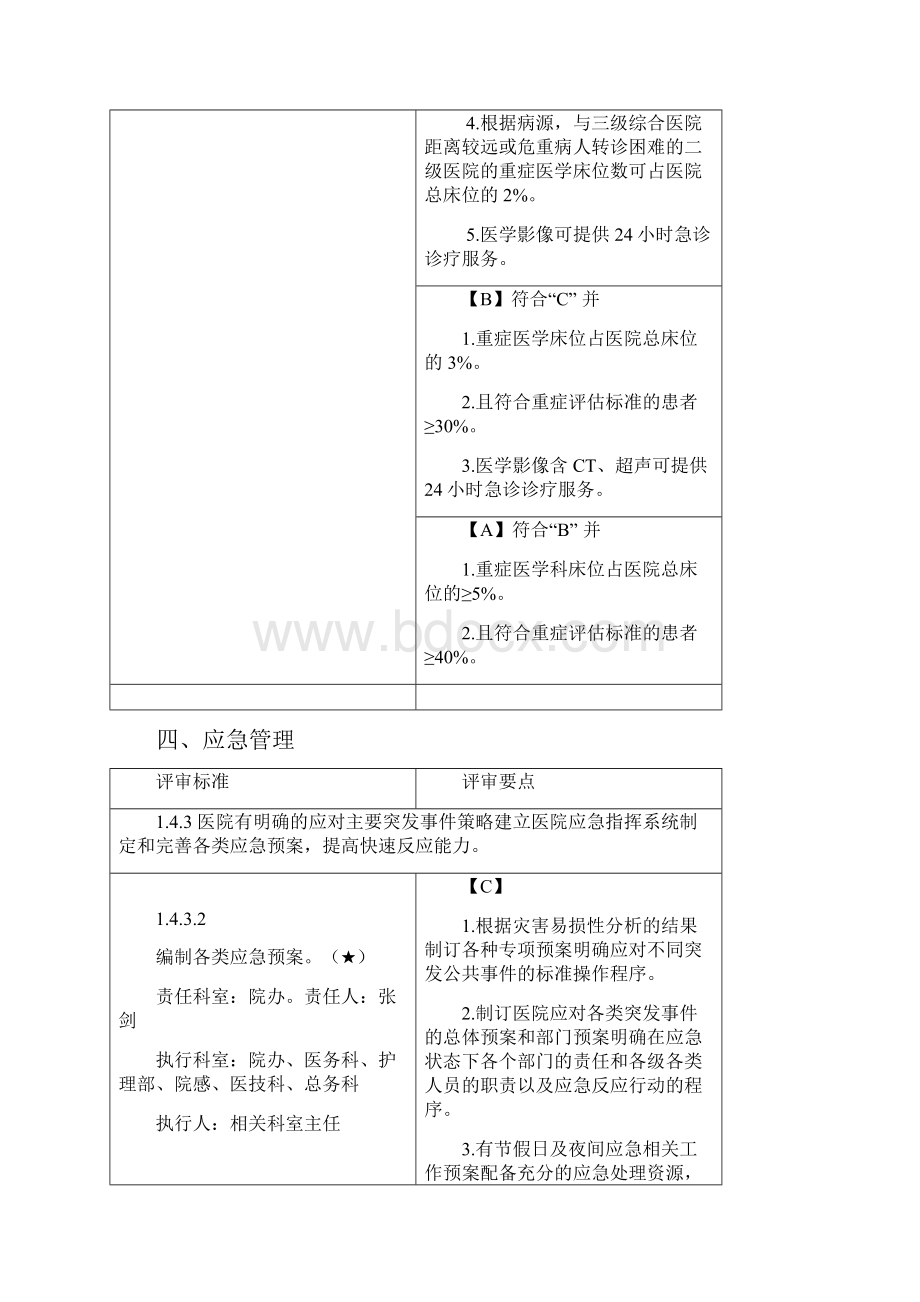 二级综合医院评审标准实施细则核心条款.docx_第3页