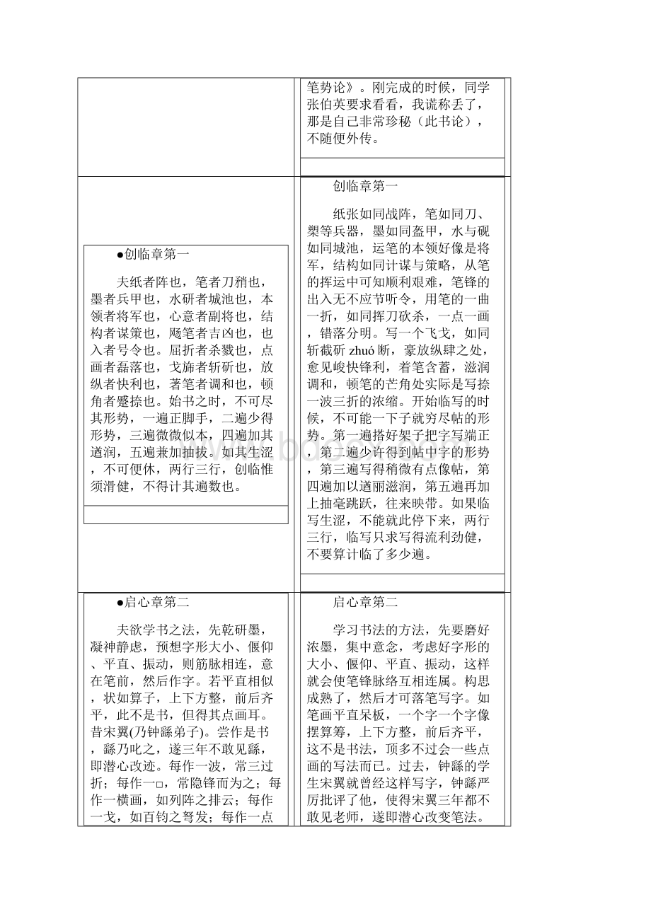 王羲之笔势论十二章原文译文.docx_第2页